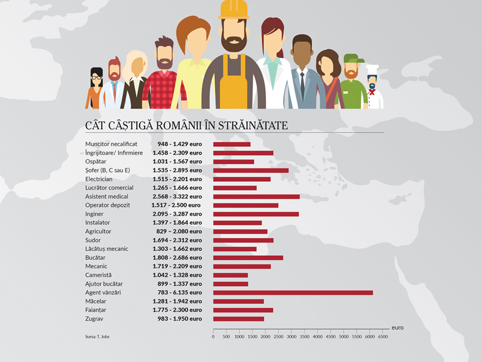 cat castiga romanii din diaspora_infografic_newmoney