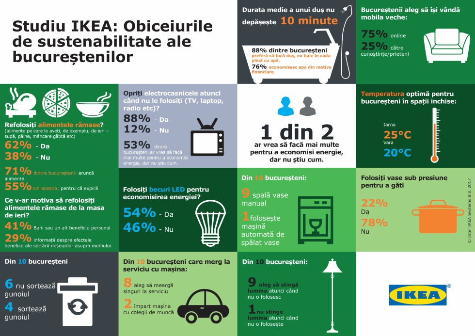 Infografic_Sustenabilitate_IKEA